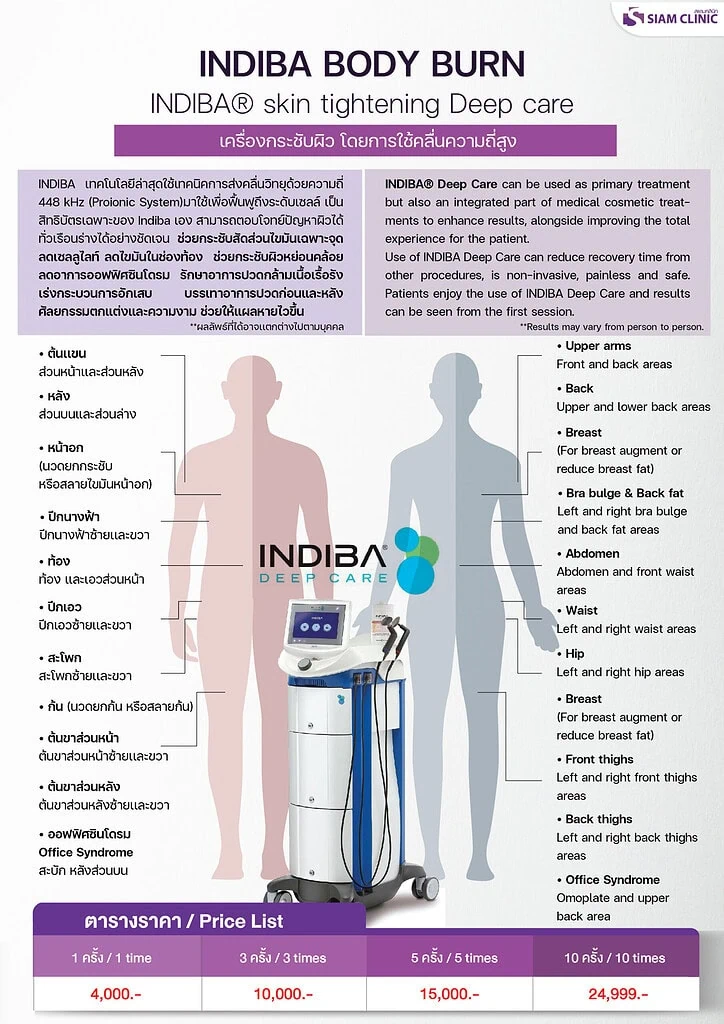 Siam Clinic skin tightening treatment areas, device, and price list.